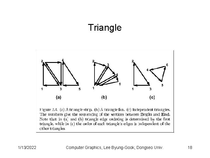 Triangle 1/13/2022 Computer Graphics, Lee Byung-Gook, Dongseo Univ. 18 Triangle 1/13/2022 Computer Graphics, Lee Byung-Gook, Dongseo Univ. 18