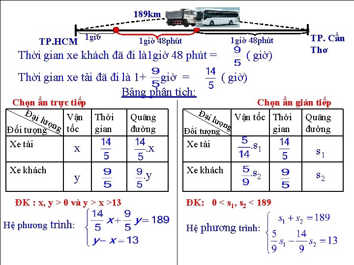 189 km TP. HCM 1 giờ 48 phút Thời gian xe khách đã đi