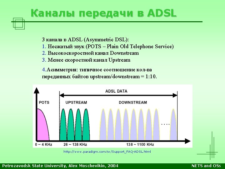 Каналы передачи в ADSL 3 канала в ADSL (Asymmetric DSL): 1. Несжатый звук (POTS
