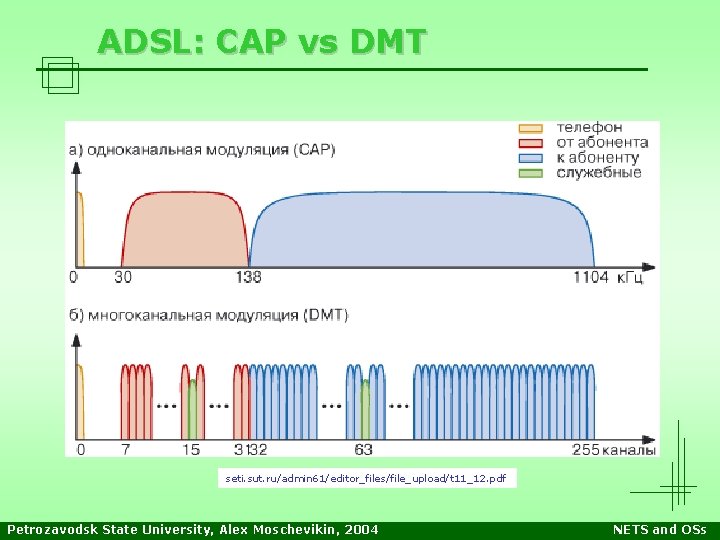 ADSL: CAP vs DMT seti. sut. ru/admin 61/editor_files/file_upload/t 11_12. pdf Petrozavodsk State University, Alex