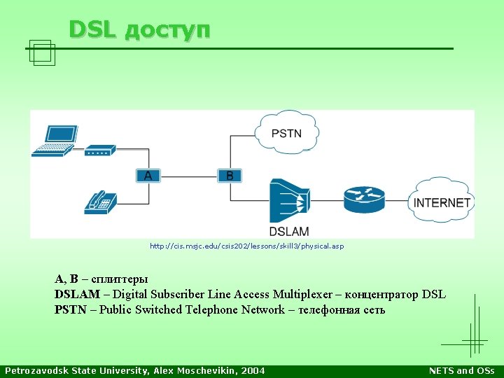 DSL доступ http: //cis. msjc. edu/csis 202/lessons/skill 3/physical. asp А, B – сплиттеры DSLAM