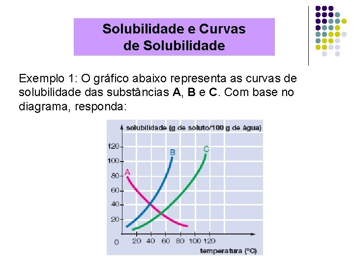 Solubilidade e Curvas de Solubilidade Exemplo 1: O gráfico abaixo representa as curvas de