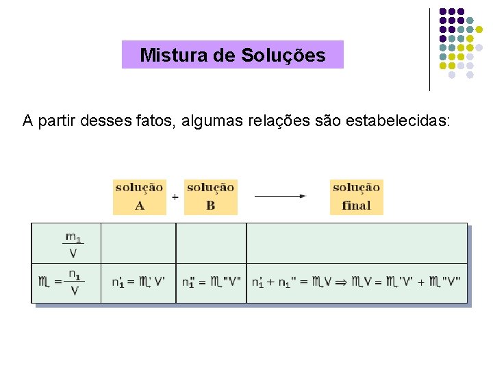 Mistura de Soluções A partir desses fatos, algumas relações são estabelecidas: 