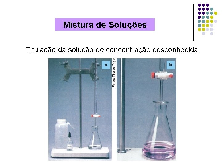 Mistura de Soluções Titulação da solução de concentração desconhecida 