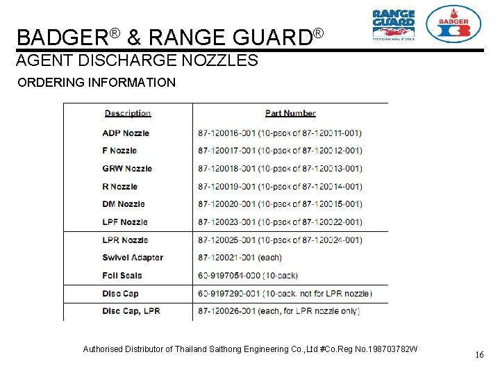 BADGER® & RANGE GUARD® AGENT DISCHARGE NOZZLES ORDERING INFORMATION Authorised Distributor of Thailand Saithong