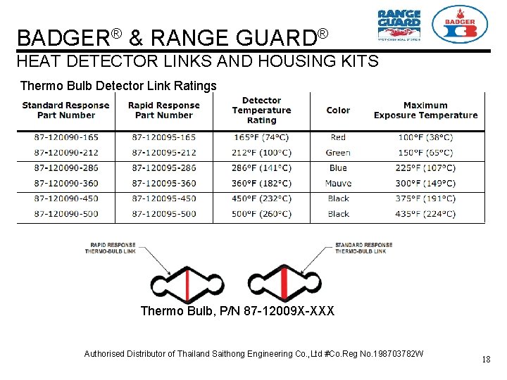BADGER® & RANGE GUARD® HEAT DETECTOR LINKS AND HOUSING KITS Thermo Bulb Detector Link
