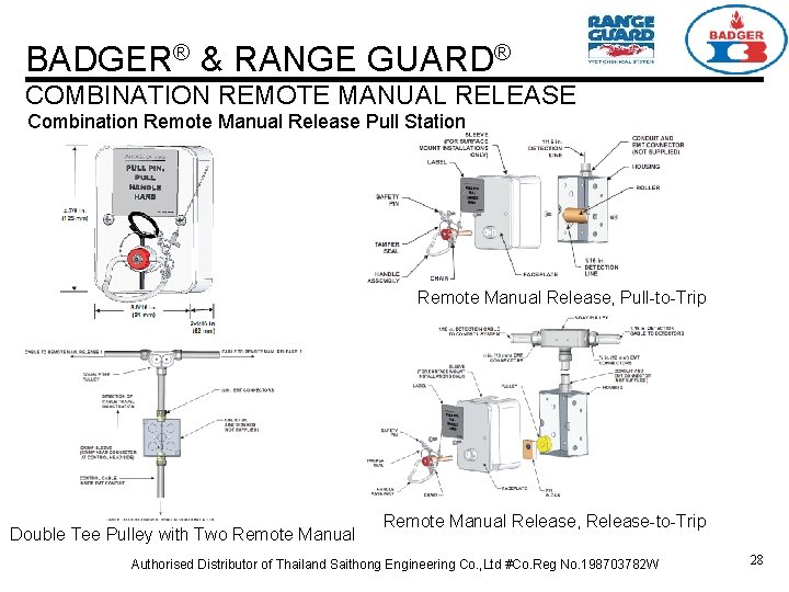 BADGER® & RANGE GUARD® COMBINATION REMOTE MANUAL RELEASE Combination Remote Manual Release Pull Station