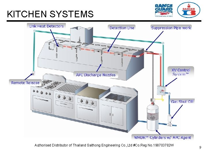 KITCHEN SYSTEMS Authorised Distributor of Thailand Saithong Engineering Co. , Ltd #Co. Reg No.