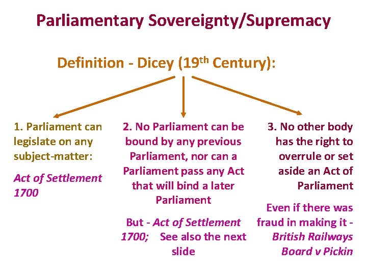 Parliamentary Sovereignty/Supremacy Definition - Dicey (19 th Century): 1. Parliament can legislate on any