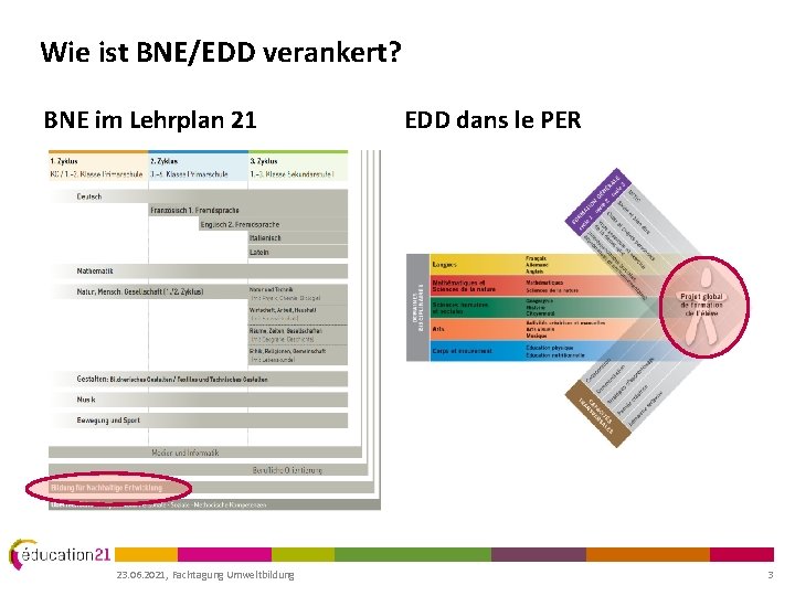 Wie ist BNE/EDD verankert? BNE im Lehrplan 21 23. 06. 2021, Fachtagung Umweltbildung EDD