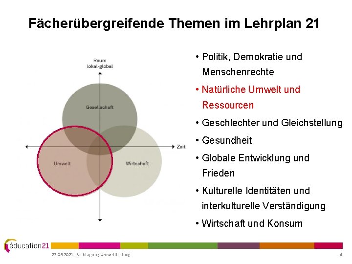 Fächerübergreifende Themen im Lehrplan 21 • Politik, Demokratie und Menschenrechte • Natürliche Umwelt und