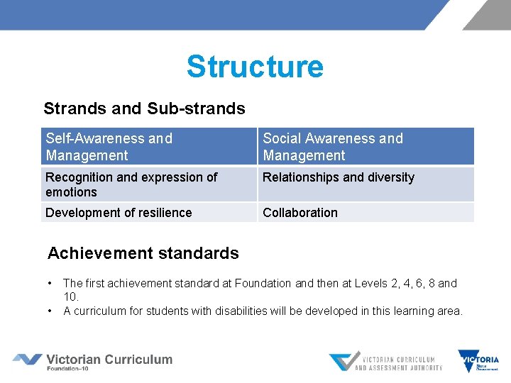 Structure Strands and Sub-strands Self-Awareness and Management Social Awareness and Management Recognition and expression