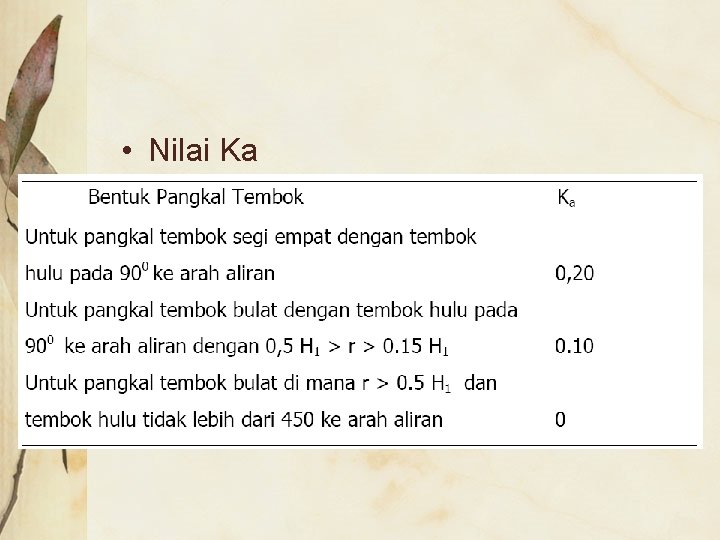  • Nilai Ka 