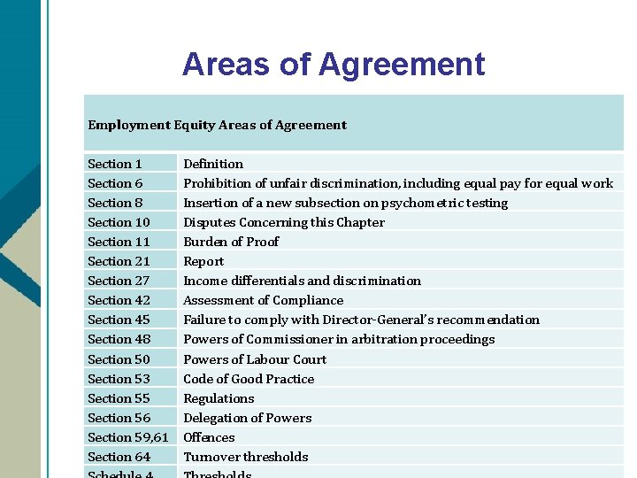 Areas of Agreement Employment Equity Areas of Agreement Section 1 Section 6 Section 8
