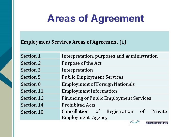 Areas of Agreement Employment Services Areas of Agreement (1) Section 1 Section 2 Section