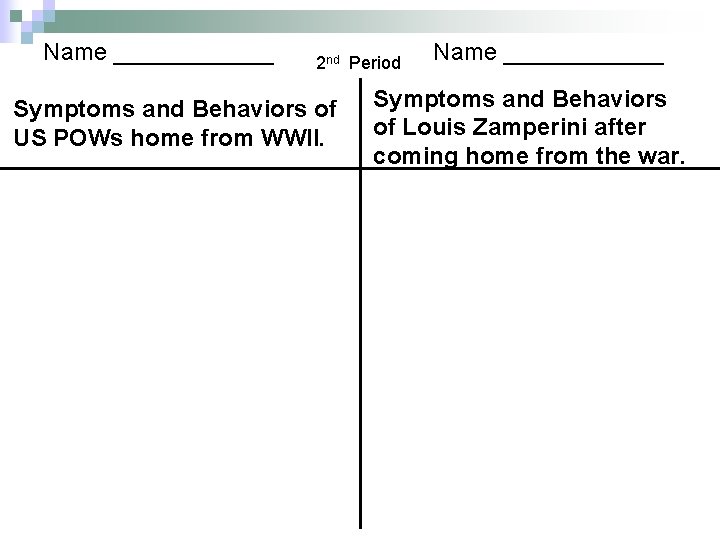 Name ______ 2 nd Period Symptoms and Behaviors of US POWs home from WWII.