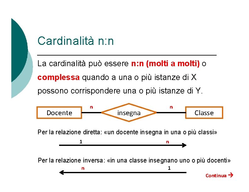 Cardinalità n: n La cardinalità può essere n: n (molti a molti) o complessa