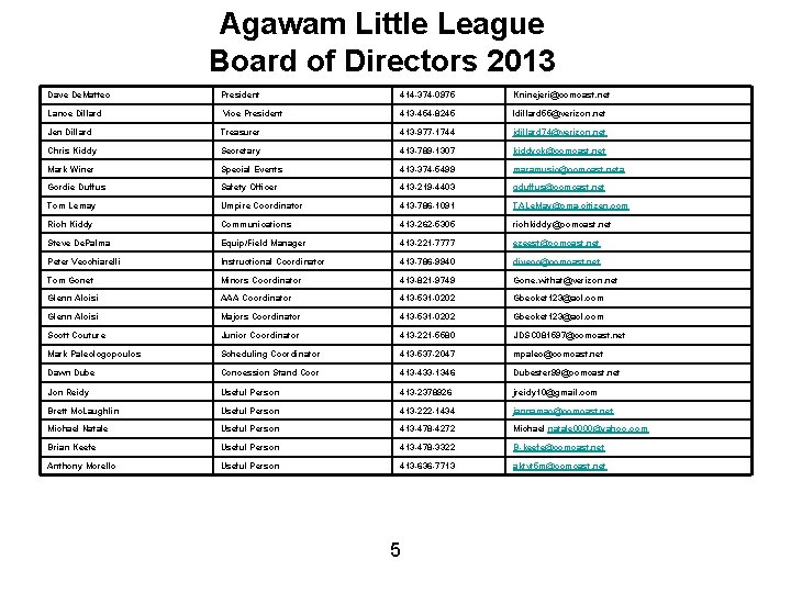 Agawam Little League Board of Directors 2013 Dave De. Matteo President 414 -374 -0975