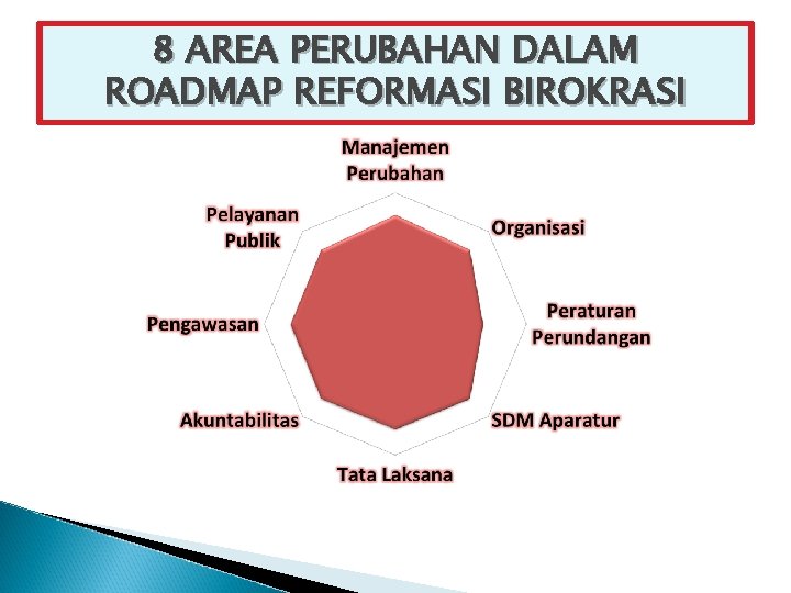 8 AREA PERUBAHAN DALAM ROADMAP REFORMASI BIROKRASI 