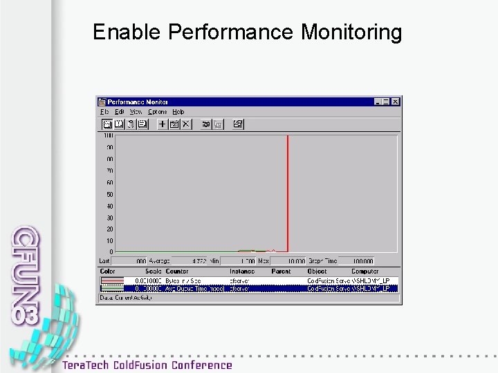 Enable Performance Monitoring 