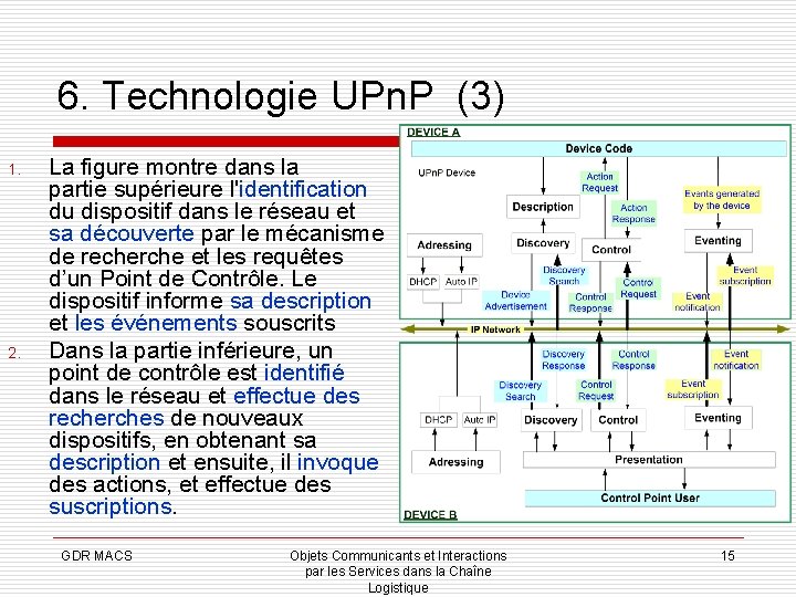 6. Technologie UPn. P (3) 1. 2. La figure montre dans la partie supérieure