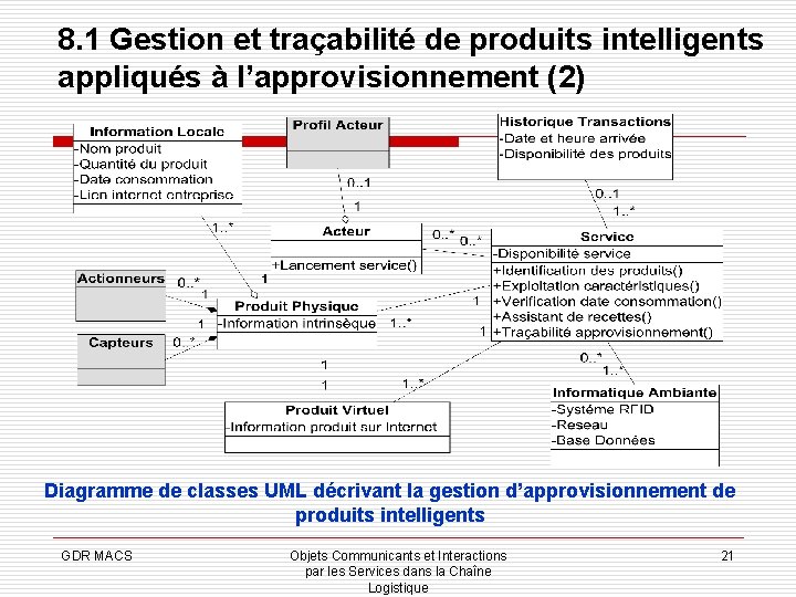 8. 1 Gestion et traçabilité de produits intelligents appliqués à l’approvisionnement (2) Diagramme de