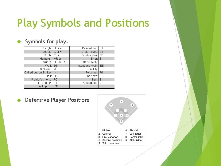 Play Symbols and Positions Symbols for play. Defensive Player Positions 