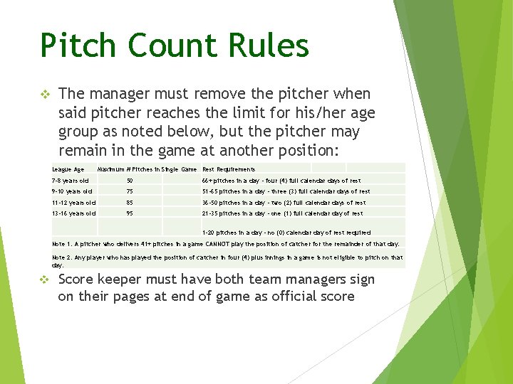 Pitch Count Rules v The manager must remove the pitcher when said pitcher reaches