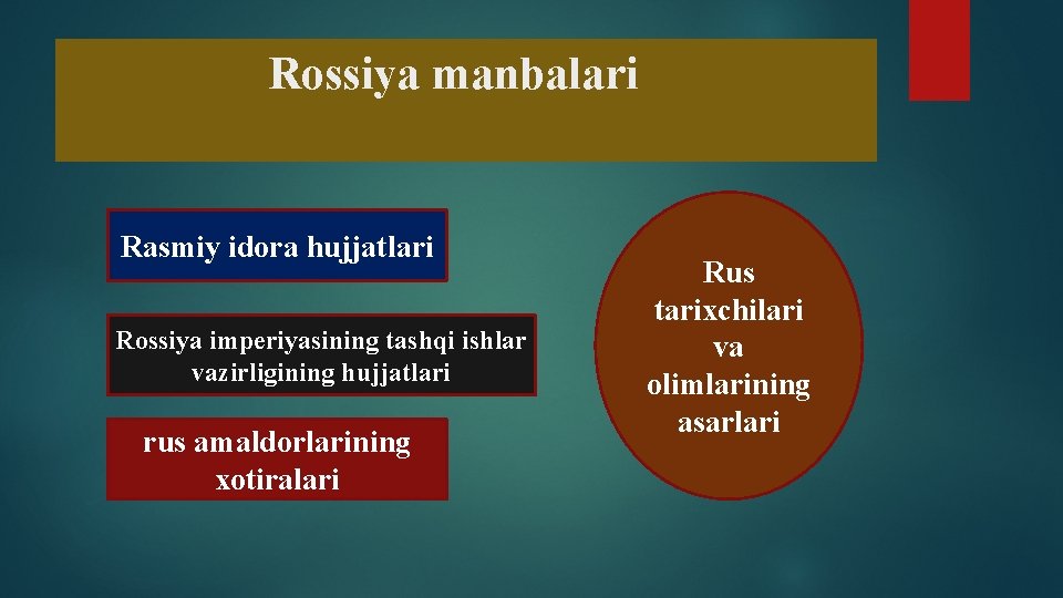 Rossiya manbalari Rasmiy idora hujjatlari Rossiya imperiyasining tashqi ishlar vazirligining hujjatlari rus amaldorlarining xotiralari