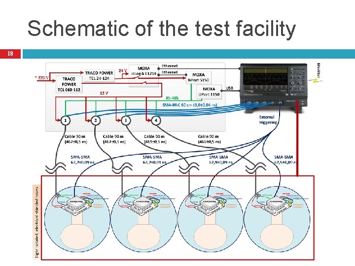 Schematic of the test facility 18 