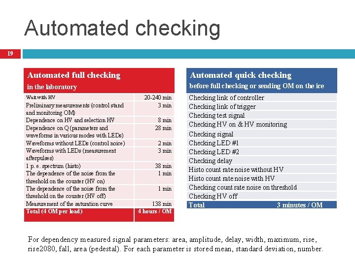 Automated checking 19 Automated full checking Automated quick checking in the laboratory before full