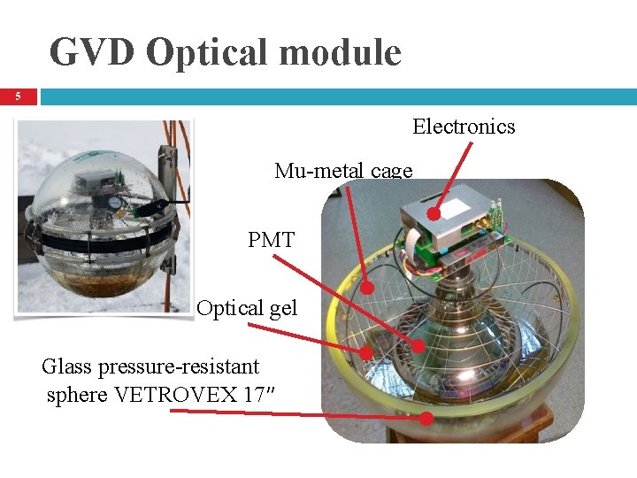 GVD Optical module 5 Electronics Mu-metal cage PMT Optical gel Glass pressure-resistant sphere VETROVEX
