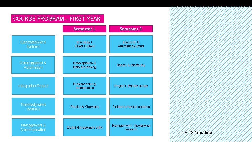 COURSE PROGRAM – FIRST YEAR Semester 1 Semester 2 Electrotechnical systems Electricity I: Direct