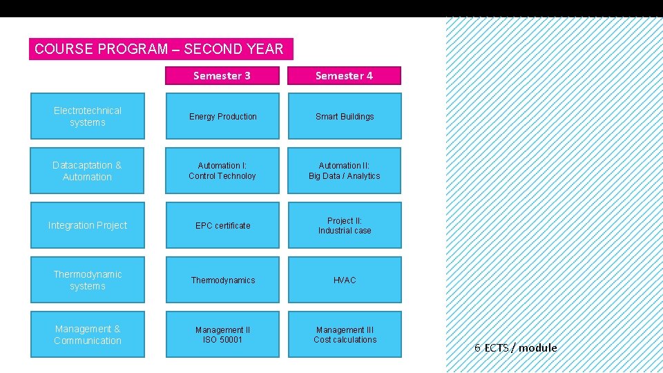 COURSE PROGRAM – SECOND YEAR Semester 3 Semester 4 Electrotechnical systems Energy Production Smart