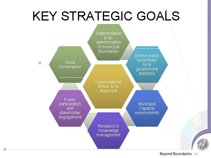 KEY STRATEGIC GOALS Determination & redetermination of municipal boundaries Good Governance Delimit wards to