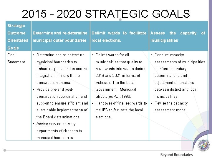 2015 - 2020 STRATEGIC GOALS Strategic Outcome Determine and re-determine Delimit wards to facilitate