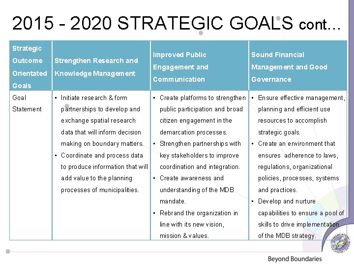 2015 - 2020 STRATEGIC GOALS cont… Strategic Outcome Strengthen Research and Orientated Knowledge Management