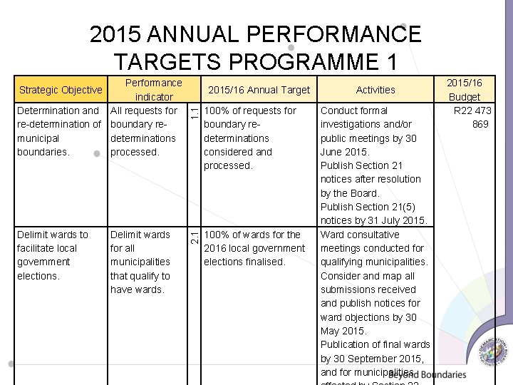 2015 ANNUAL PERFORMANCE TARGETS PROGRAMME 1 Performance indicator Determination and All requests for re-determination