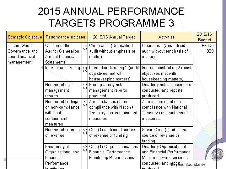 2015 ANNUAL PERFORMANCE TARGETS PROGRAMME 3 Frequency of Organisational and Financial Performance 5. 1