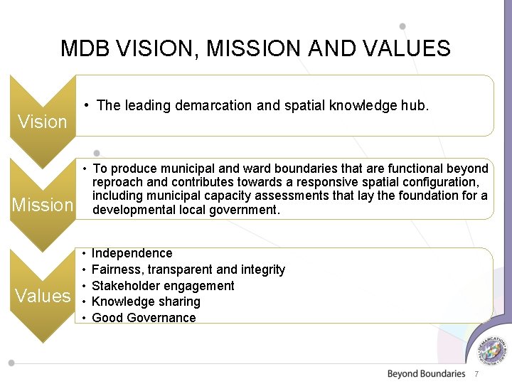 MDB VISION, MISSION AND VALUES Vision Mission Values • The leading demarcation and spatial