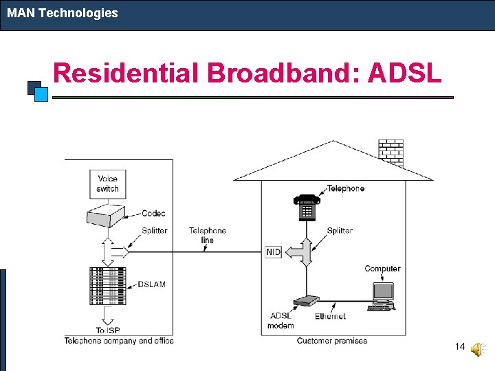 MAN Technologies Residential Broadband: ADSL 14 