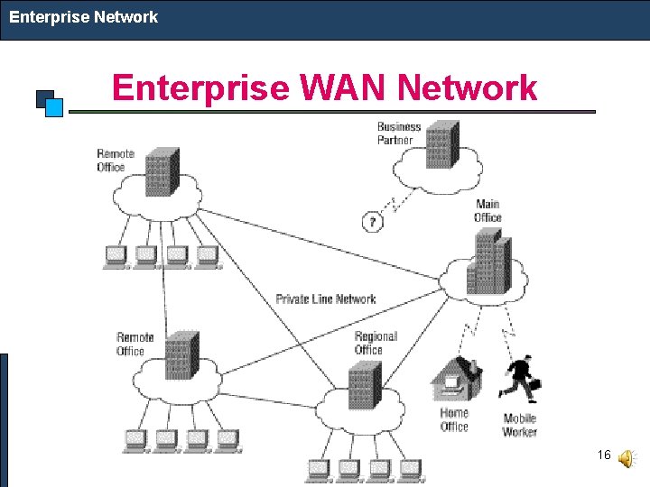 Enterprise Network Enterprise WAN Network 16 