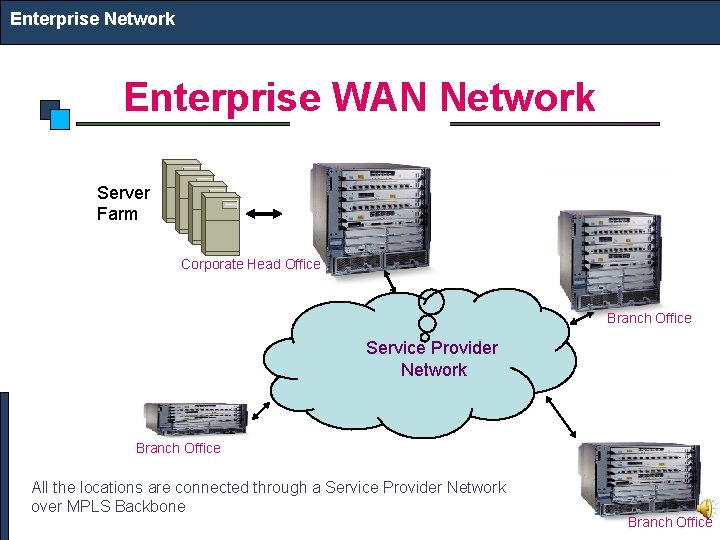 Enterprise Network Enterprise WAN Network Server Farm Corporate Head Office Branch Office Service Provider