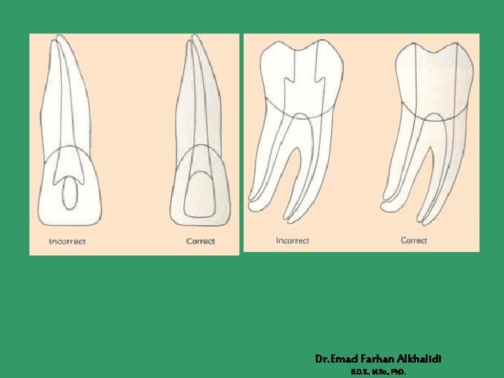 Dr. Emad Farhan Alkhalidi B. D. S. , M. Sc. , Ph. D. 