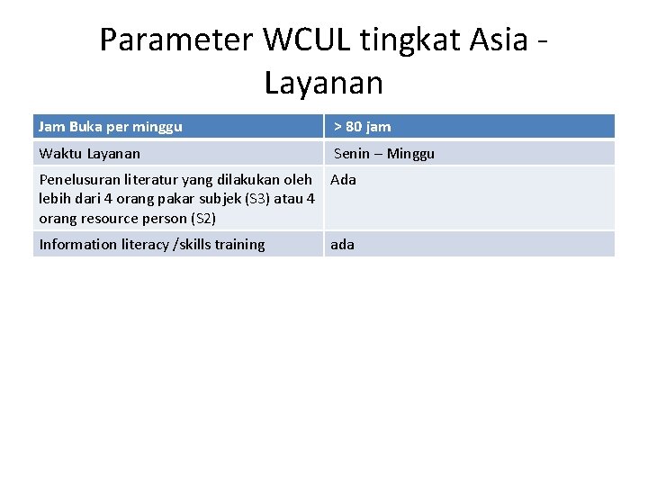 Parameter WCUL tingkat Asia Layanan Jam Buka per minggu > 80 jam Waktu Layanan