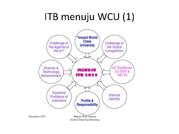 ITB menuju WCU (1) 