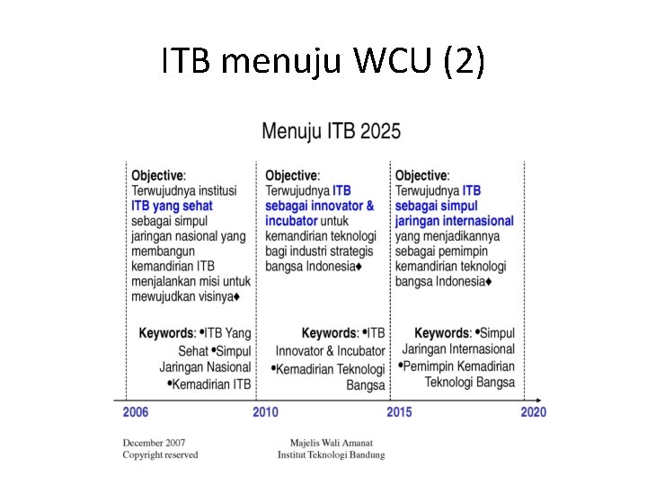 ITB menuju WCU (2) 