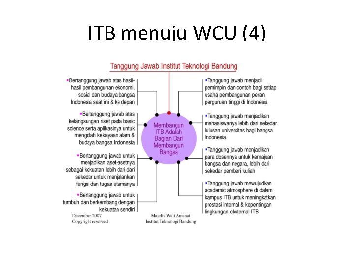 ITB menuju WCU (4) 