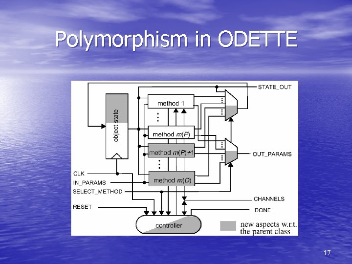 Polymorphism in ODETTE 17 