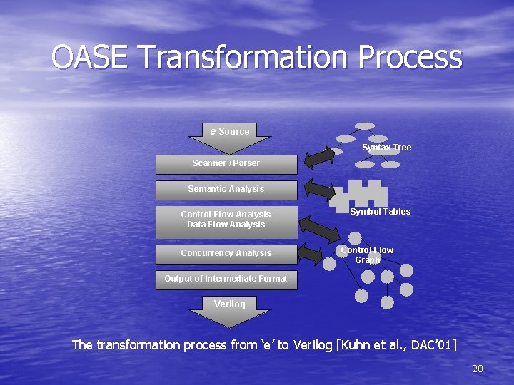 OASE Transformation Process e Source Syntax Tree Scanner / Parser Semantic Analysis Control Flow